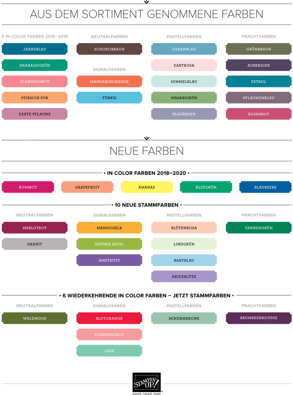 Farberneuerung Stampin up